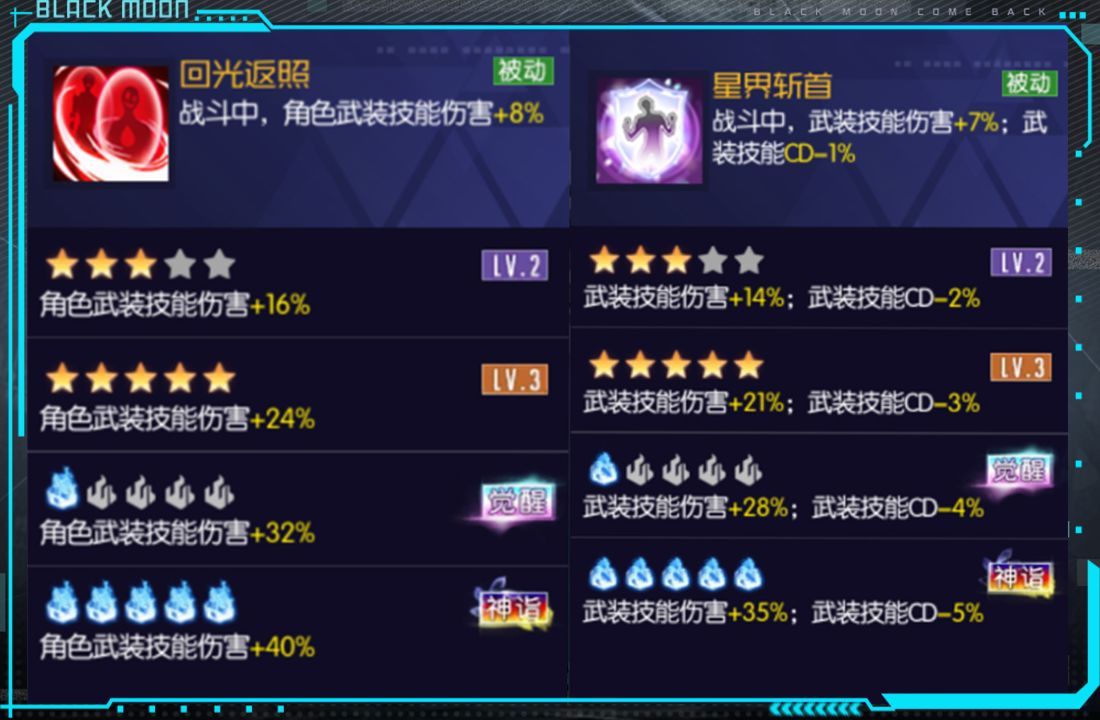 黑月武装搭配推荐