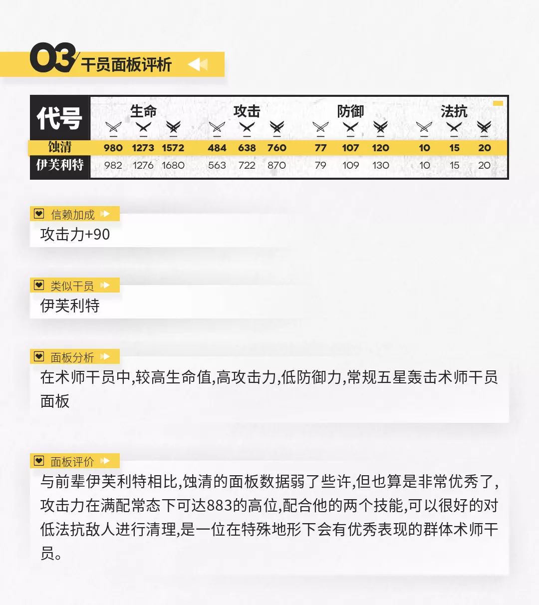 明日方舟蚀清干员强度分析
