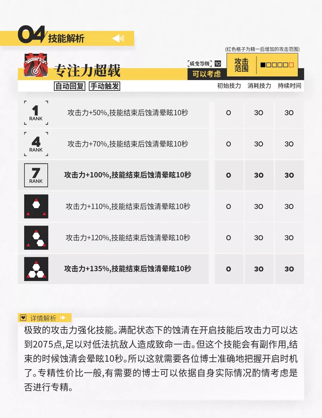 明日方舟蚀清干员强度分析