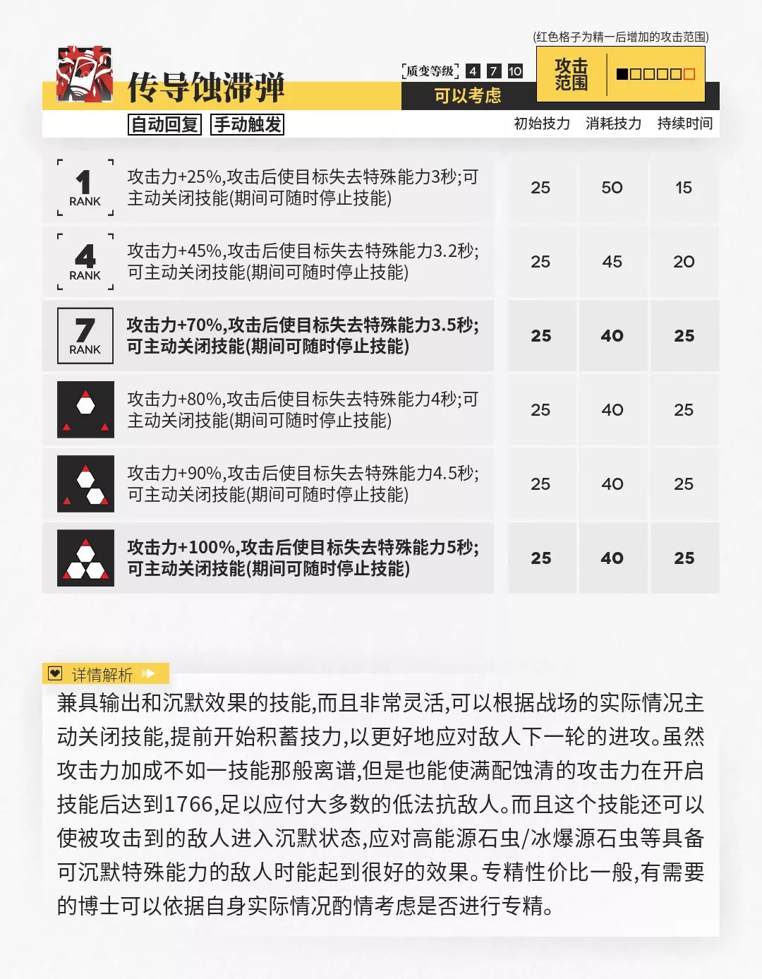 明日方舟蚀清干员强度分析