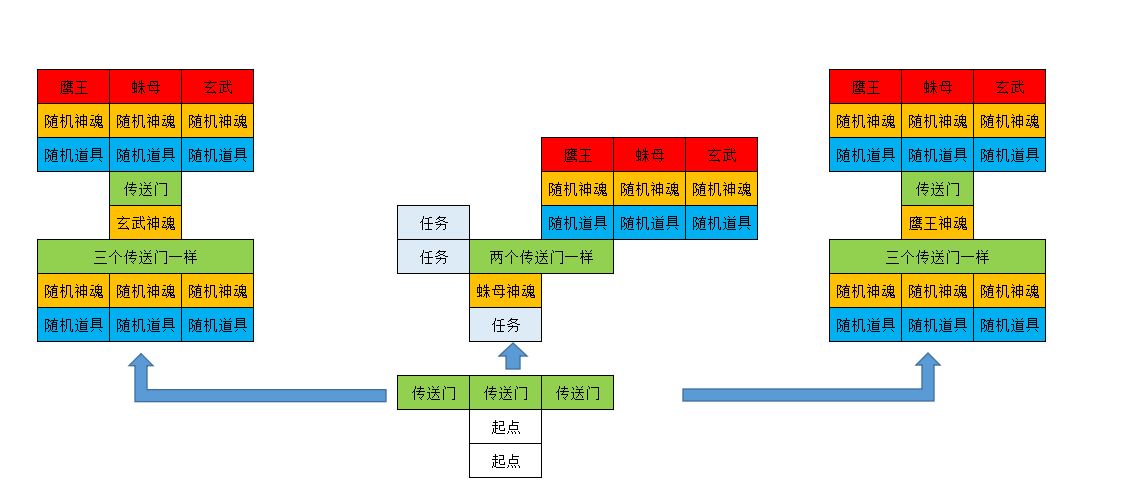 我的侠客简易邪魔地深处地图线路