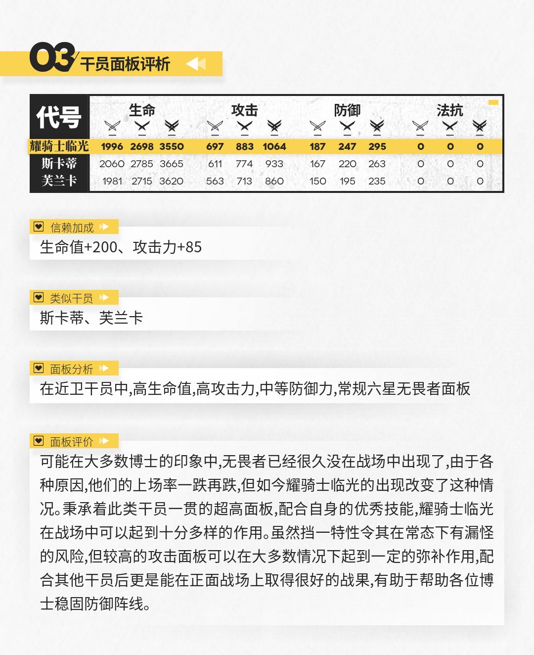 明日方舟耀骑士临光干员测评