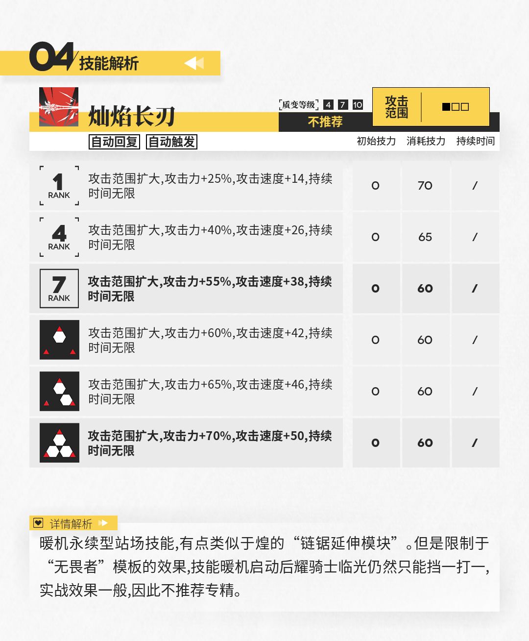 明日方舟耀骑士临光干员测评