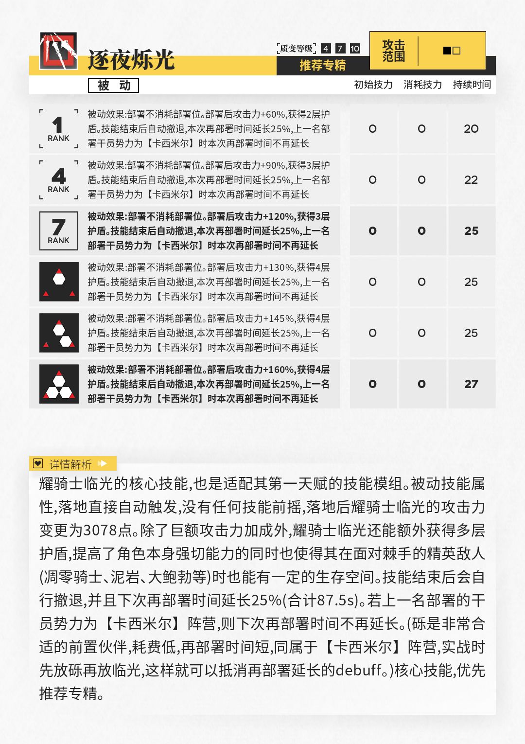 明日方舟耀骑士临光干员测评