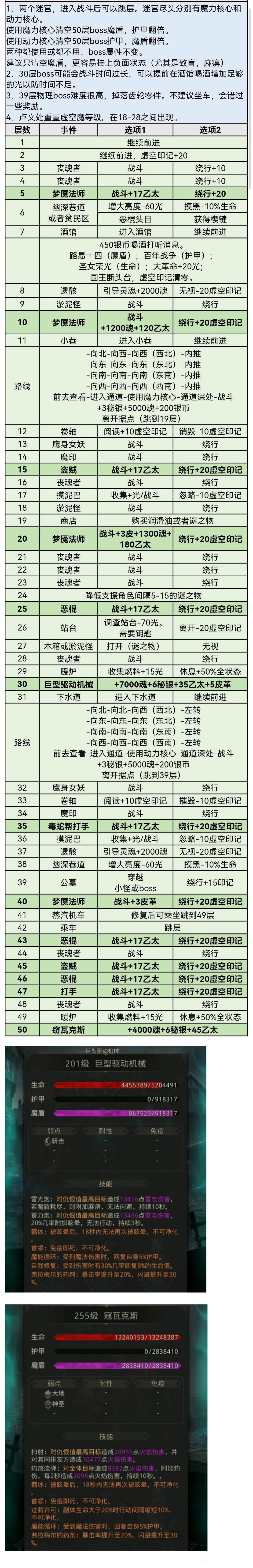 地下城堡3魂之诗秘境7打法和阵容搭配推荐