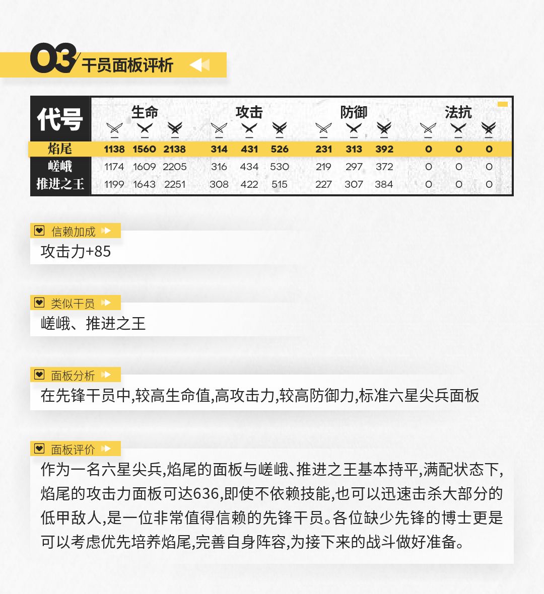 明日方舟焰尾干员强度测评