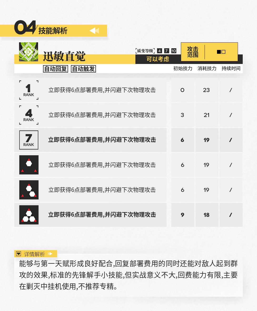 明日方舟焰尾干员强度测评