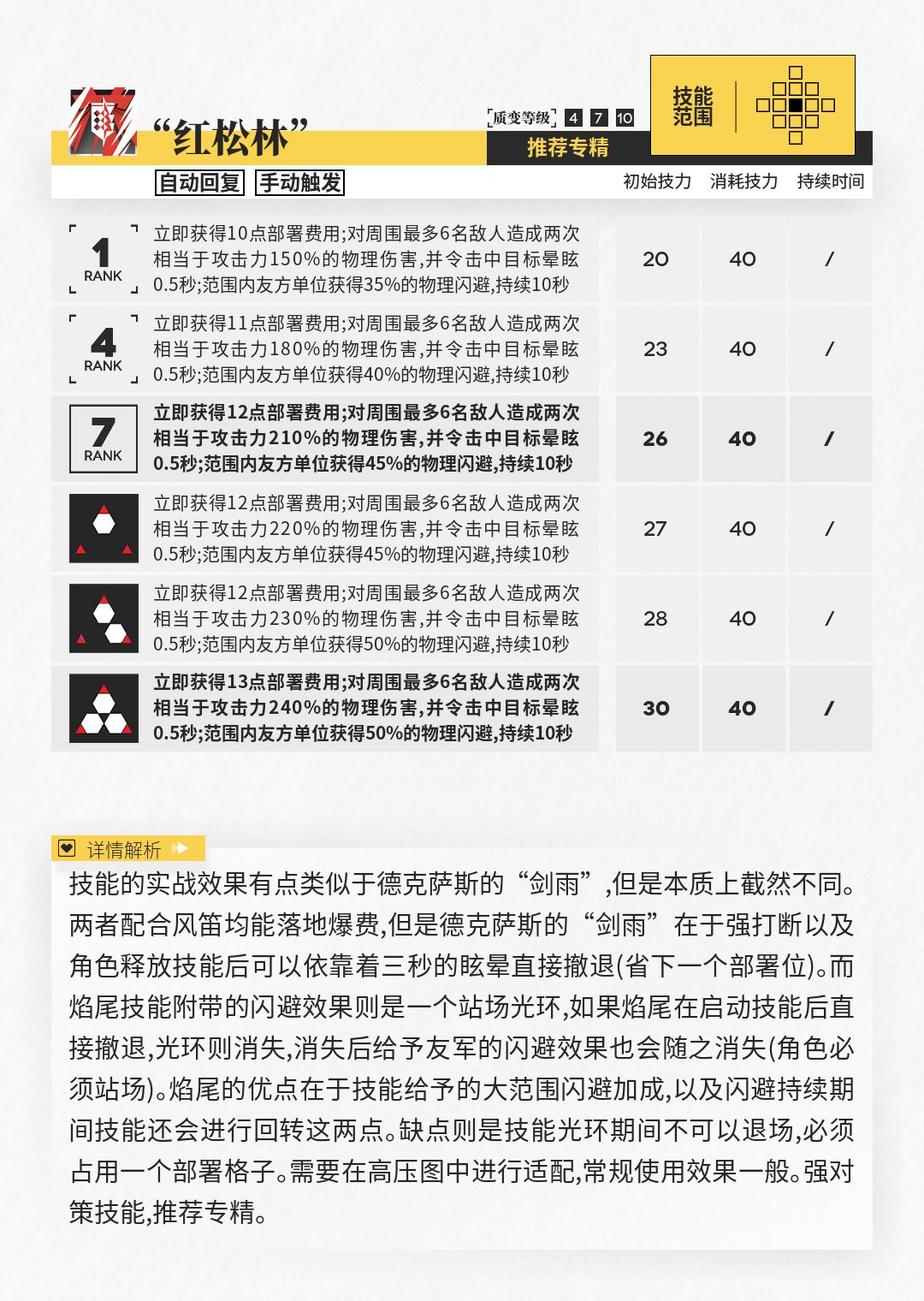 明日方舟焰尾干员强度测评