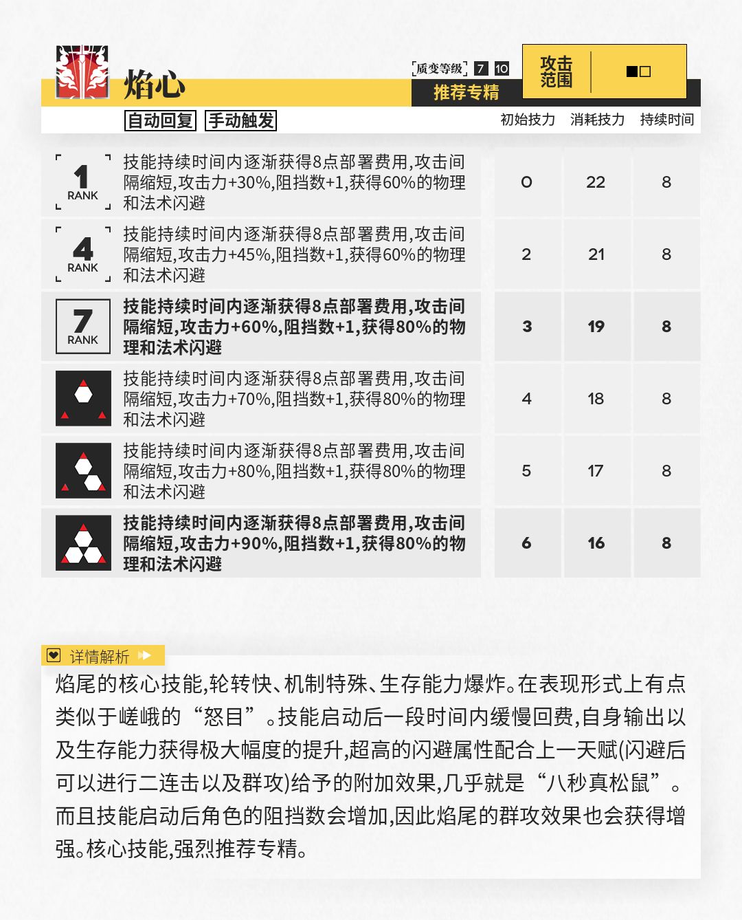 明日方舟焰尾干员强度测评