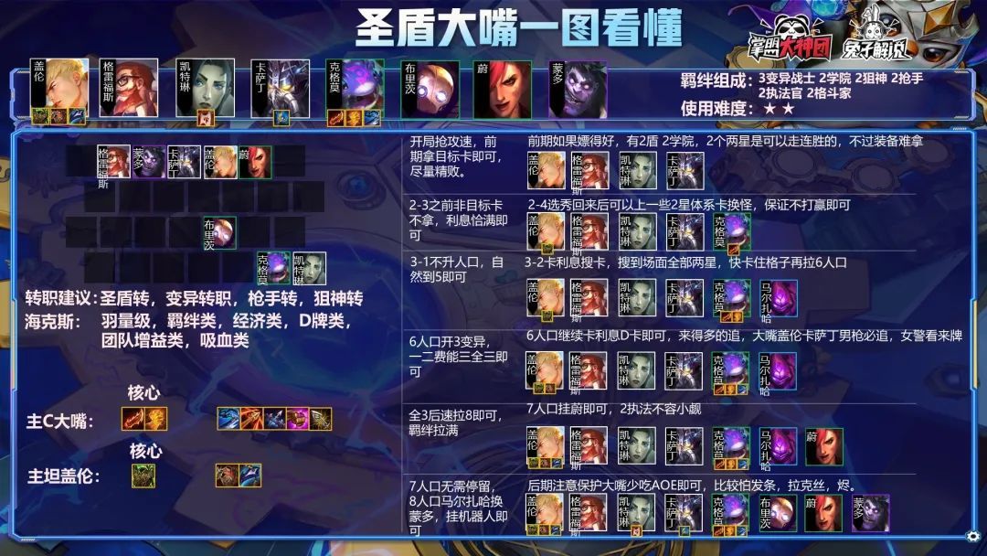 金铲铲之战s6圣盾大嘴阵容推荐