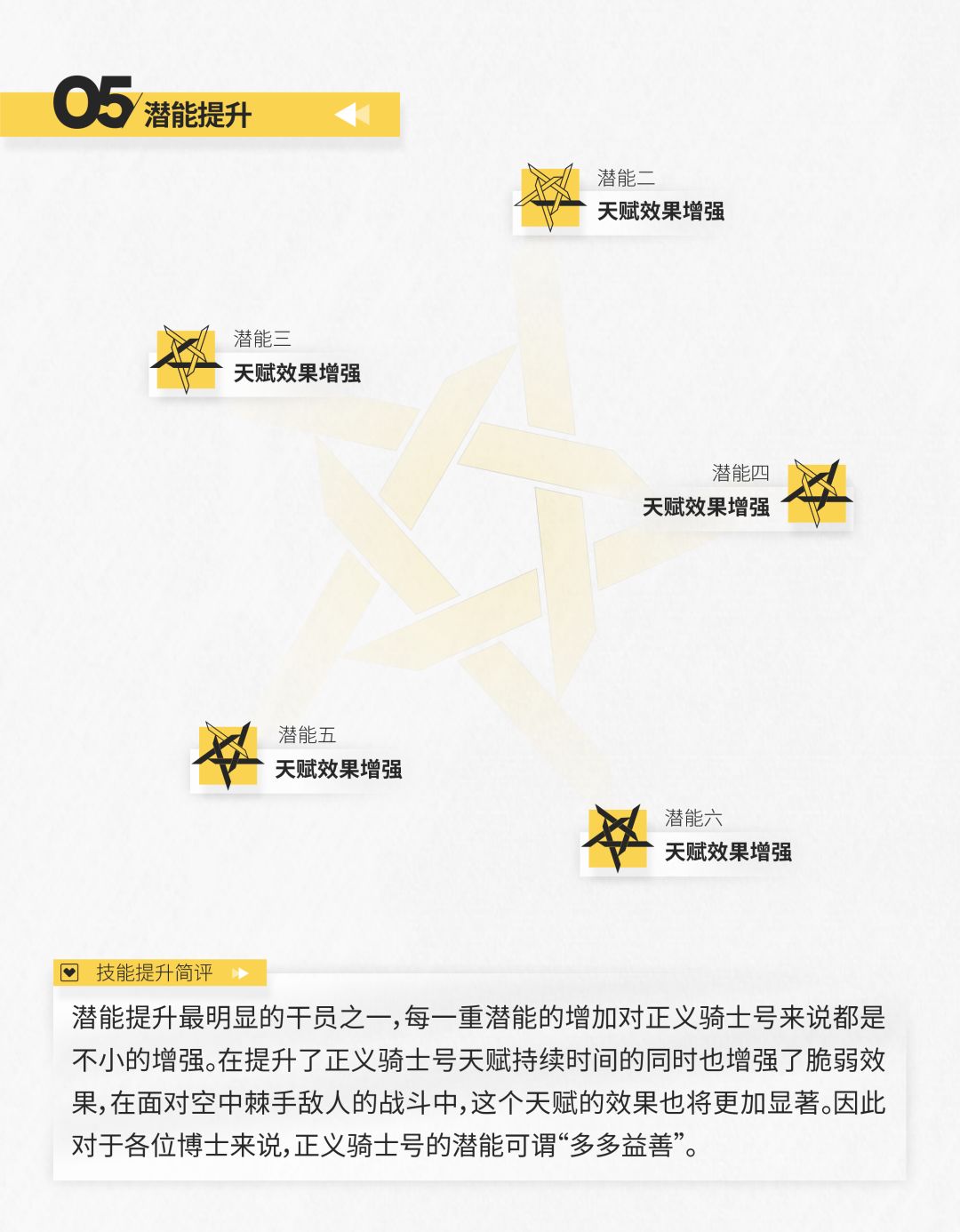 明日方舟正义骑士号干员测评