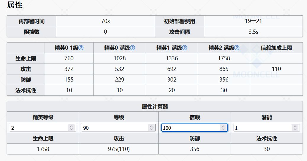 明日方舟水月干员测评