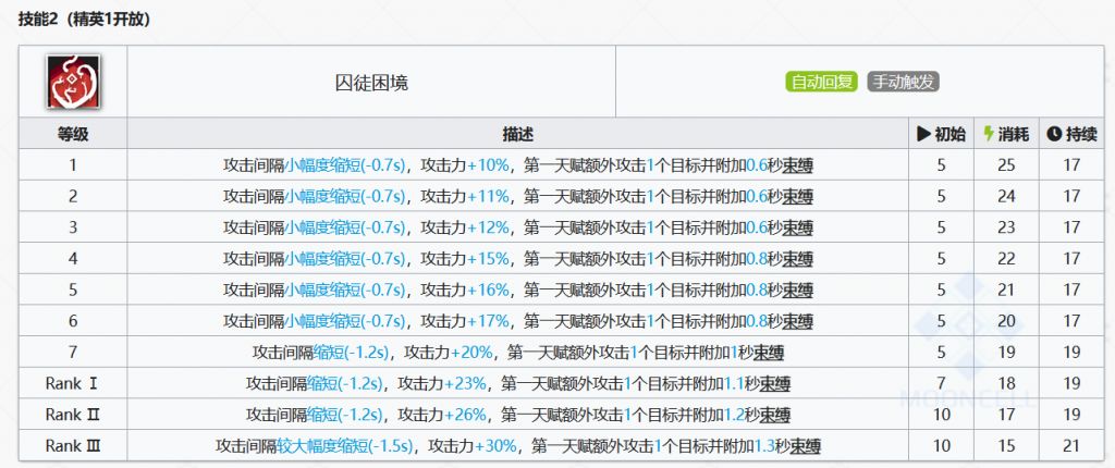 明日方舟水月干员测评