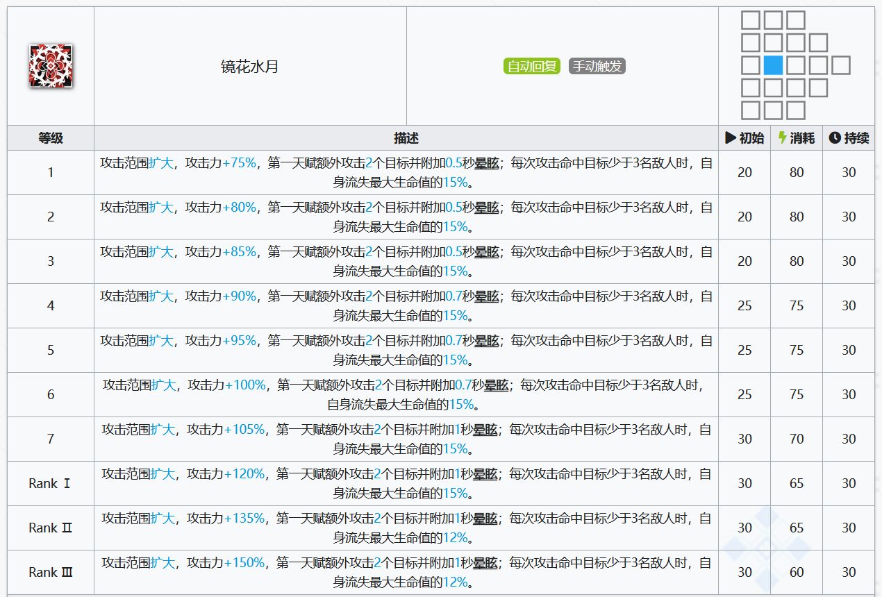 明日方舟水月干员测评