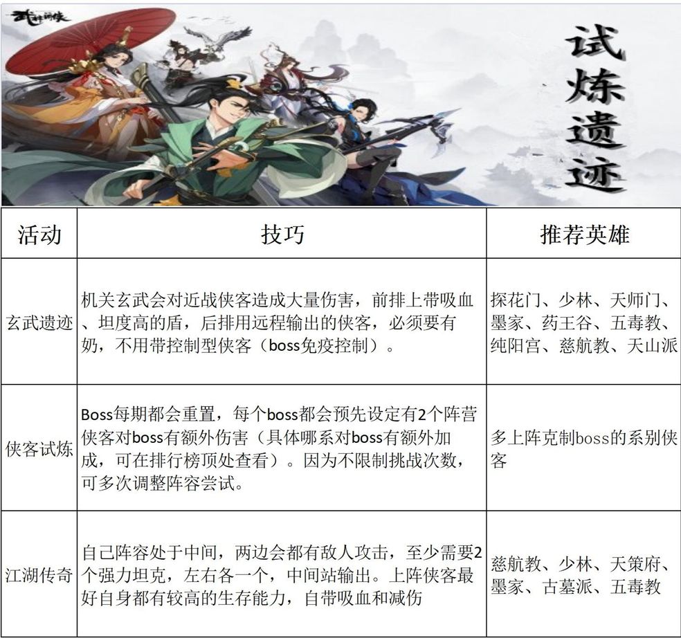 武林闲侠试炼遗迹玩法技巧攻略