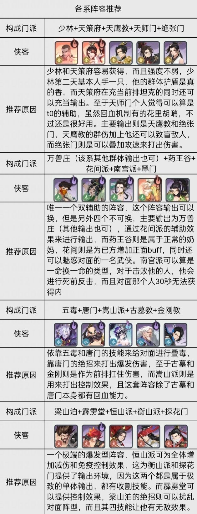 武林闲侠新手阵容搭配推荐