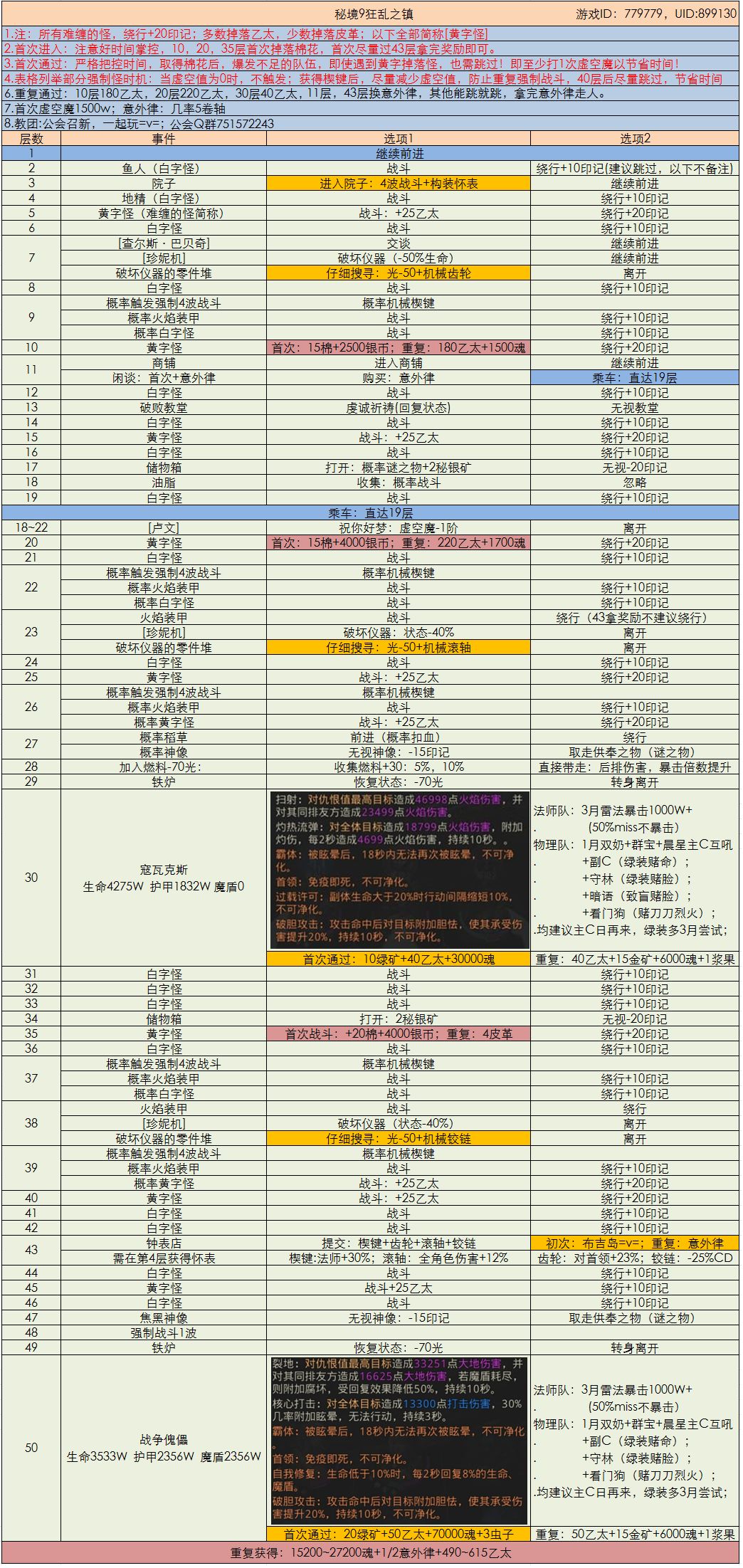 地下城堡3魂之诗秘境9通关攻略