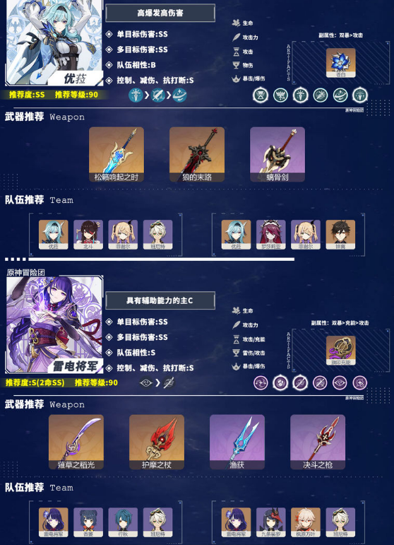 原神2.2版本角色强度排行榜一览 角色推荐榜分享