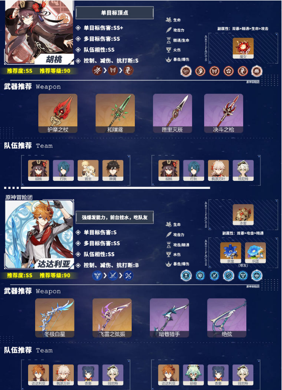 原神2.2版本角色强度排行榜一览 角色推荐榜分享
