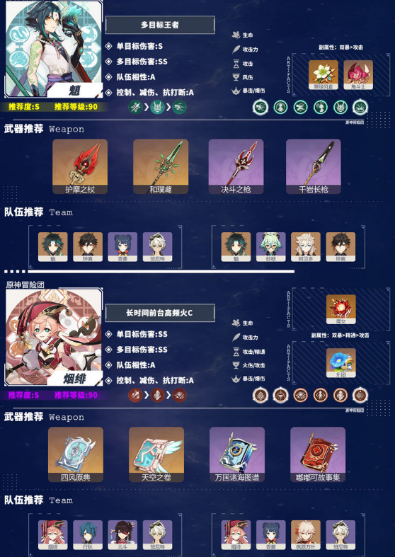 原神2.2版本角色强度排行榜一览 角色推荐榜分享