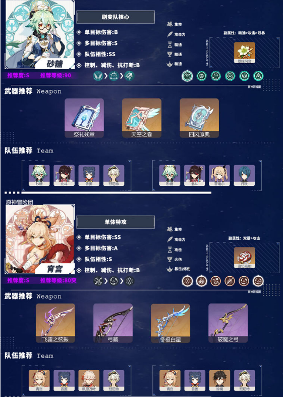 原神2.2版本角色强度排行榜一览 角色推荐榜分享