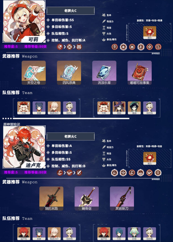 原神2.2版本角色强度排行榜一览 角色推荐榜分享