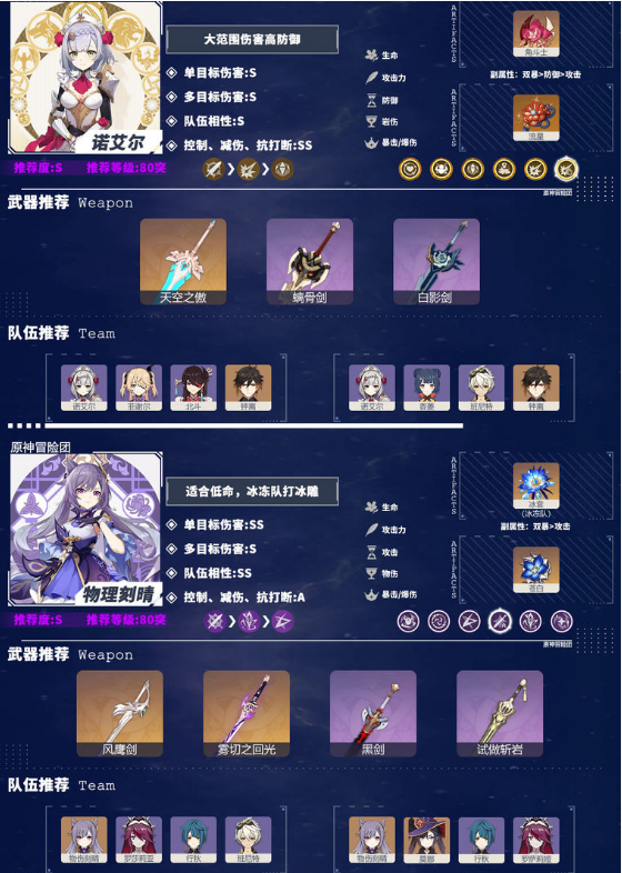 原神2.2版本角色强度排行榜一览 角色推荐榜分享