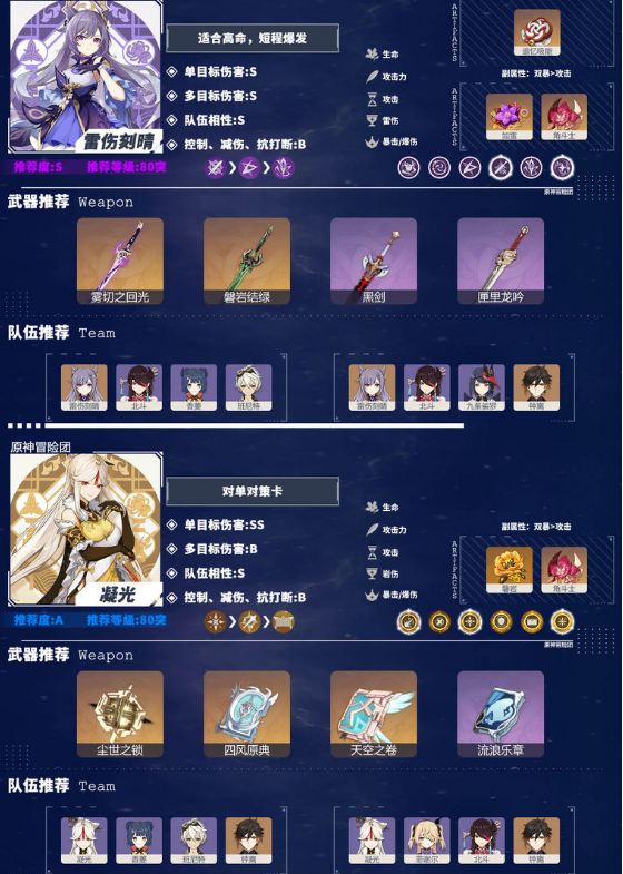 原神2.2版本角色强度排行榜一览 角色推荐榜分享