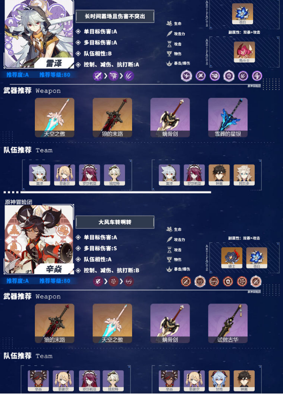 原神2.2版本角色强度排行榜一览 角色推荐榜分享