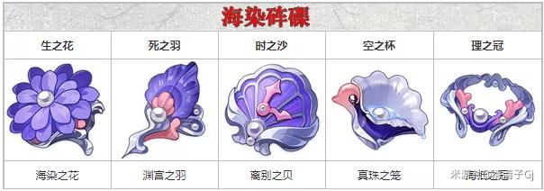 原神2.3版本圣遗物养成及抽卡建议