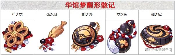 原神2.3版本圣遗物养成及抽卡建议