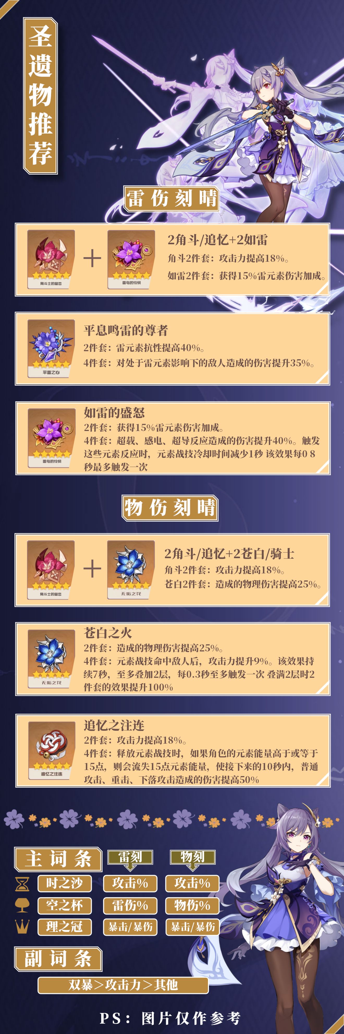 原神刻晴圣遗物推荐