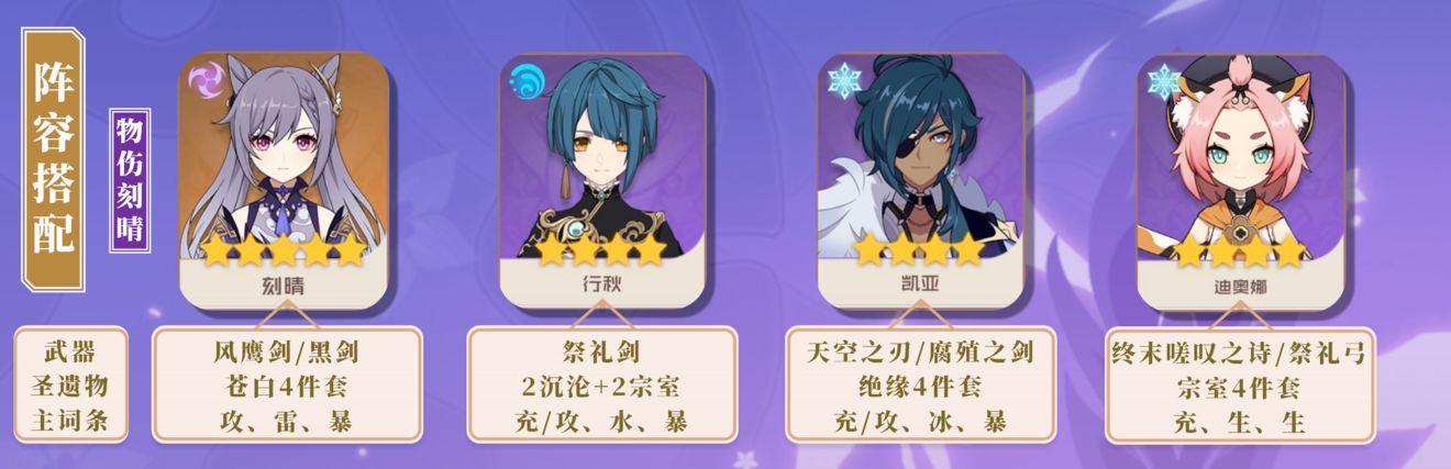原神刻晴阵容搭配推荐