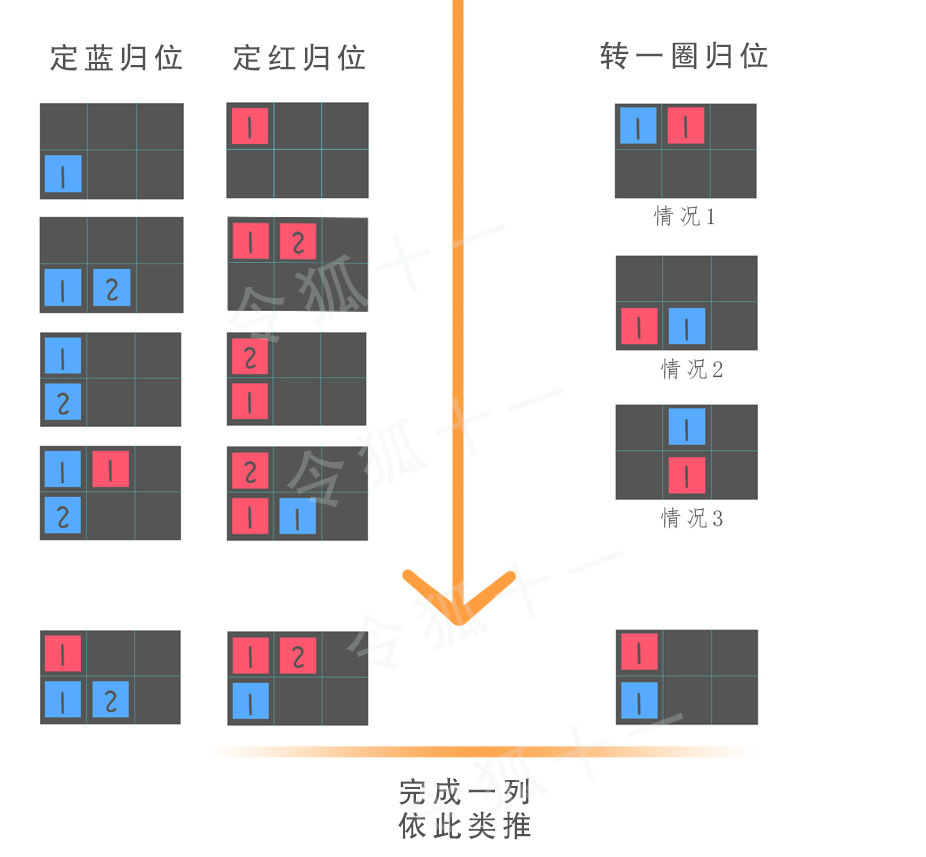 恶魔秘境水火平衡打法攻略