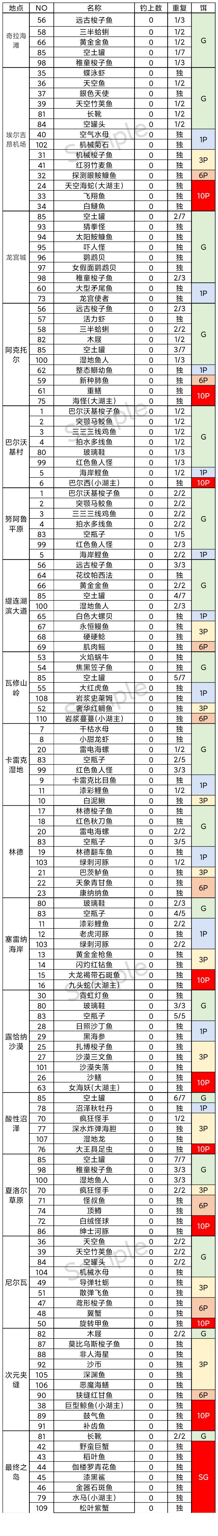 另一个伊甸超越时空的猫钓鱼路线规划