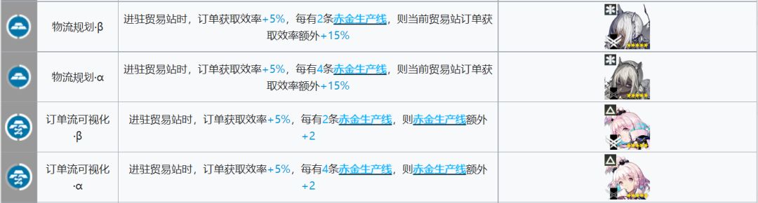 明日方舟基建贸易站建造攻略