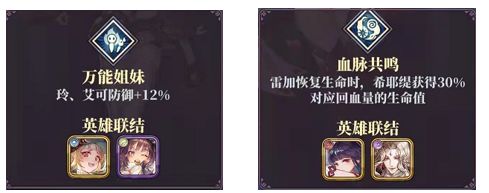绯石之心中氪玩家阵容搭配推荐