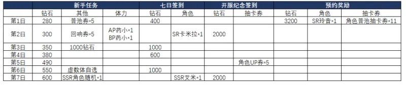 悠久之树新手资源规划攻略