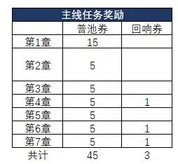 悠久之树新手资源规划攻略