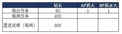 悠久之树新手资源规划攻略