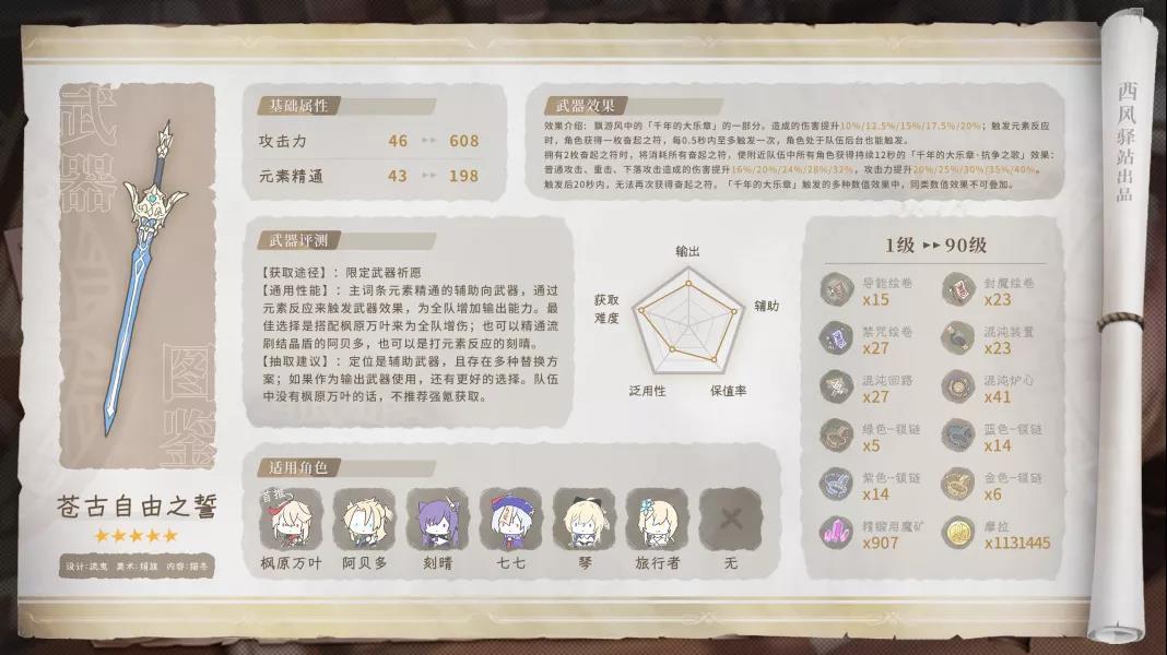 原神2.3苍古自由之誓武器强度测评