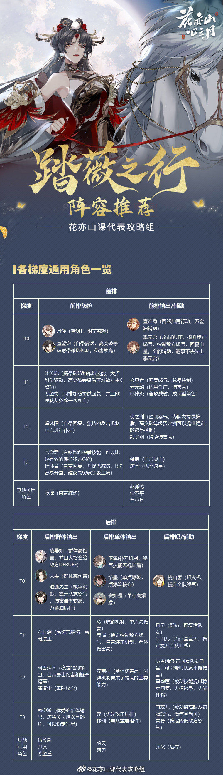 花亦山心之月新手阵容搭配推荐