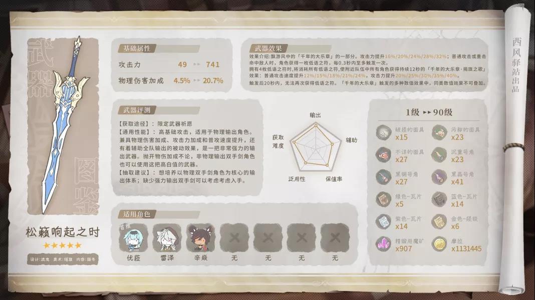 原神2.3版本松籁响起之时适合角色和阵容详解