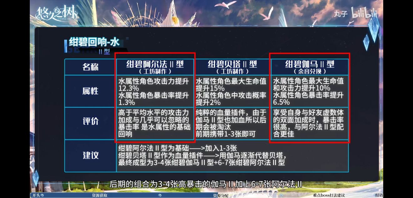 悠久之树各系回响搭配攻略