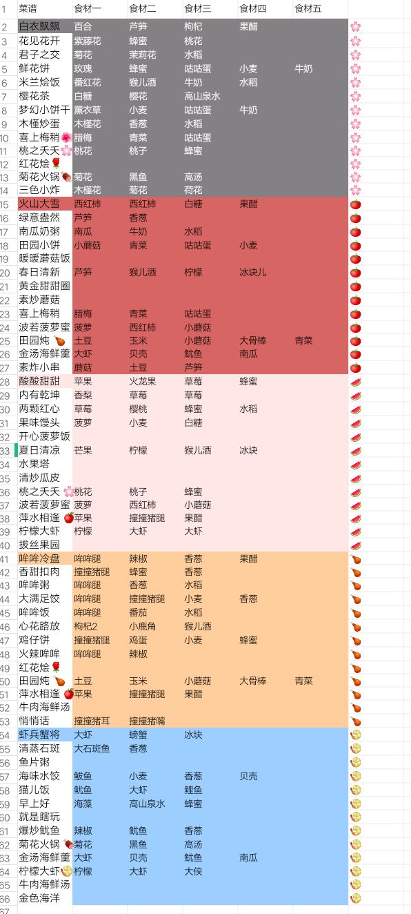 住客大人的心愿菜谱一览