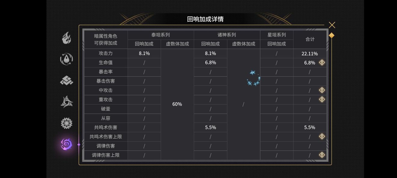 悠久之树回响搭配攻略