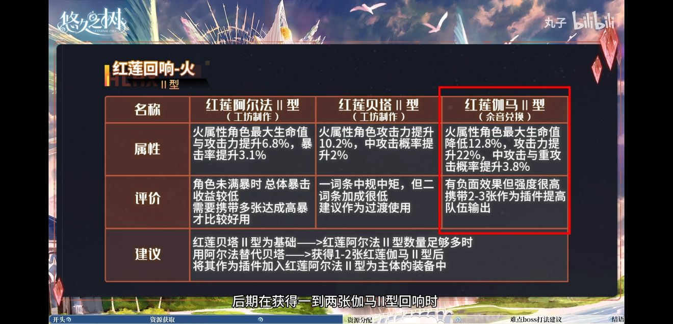 回响搭配攻略