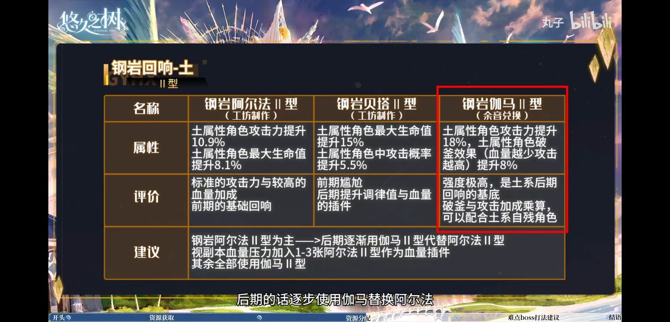 回响搭配攻略