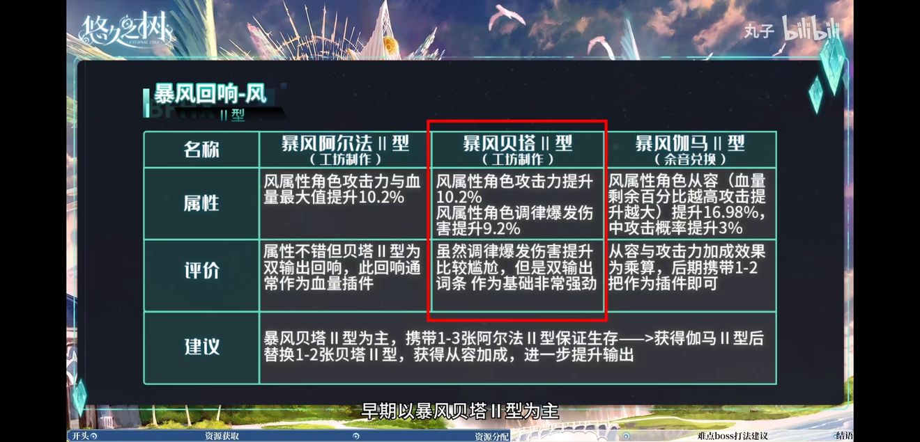 回响搭配攻略