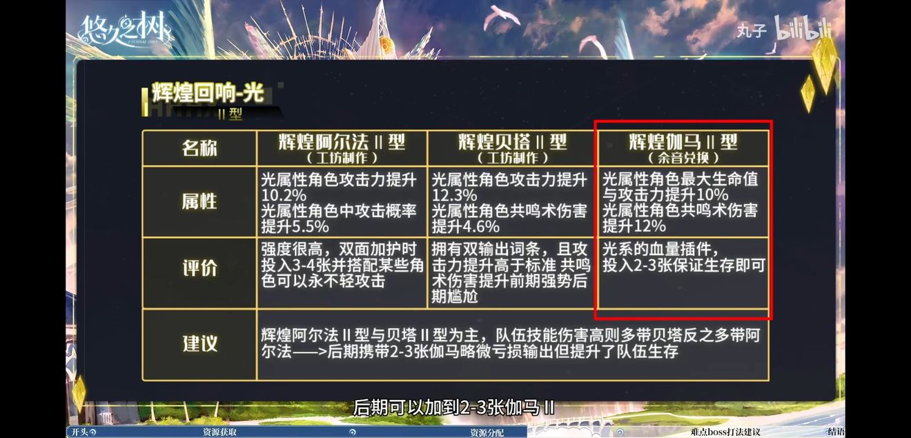回响搭配攻略